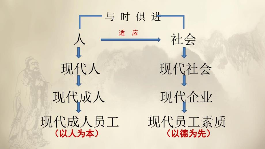 企业员工学习弟子规课件_第4页