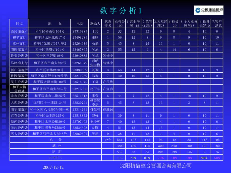 建行某支行神秘人项目分析报告_第3页