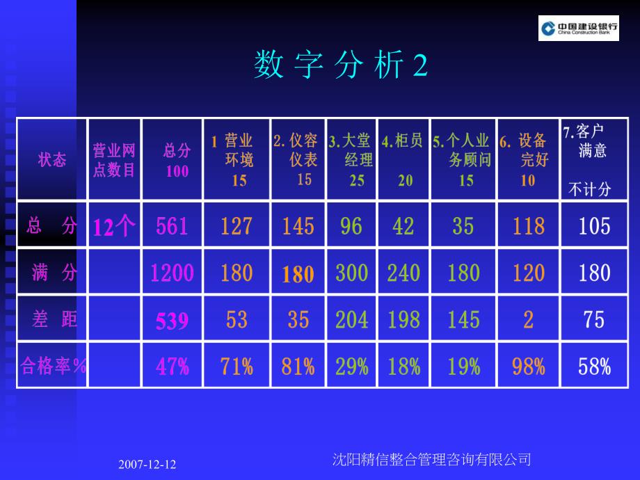 建行某支行神秘人项目分析报告_第4页