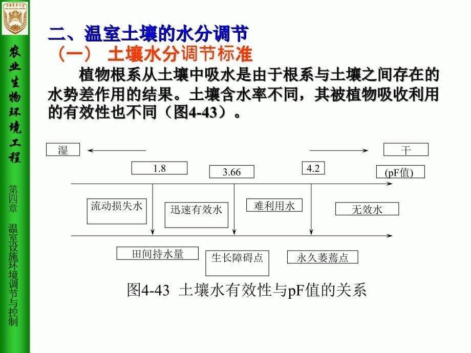 农业生物环境工程第4章温室设施环境调节与控制6_第5页