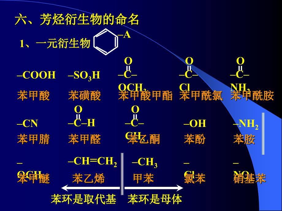 有机化学学习笔记二章命名3_第1页