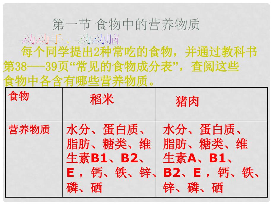 广东省东莞樟木头中学七年级生物下册 第二章 第一节 食物中的营养物质课件 新人教版_第4页