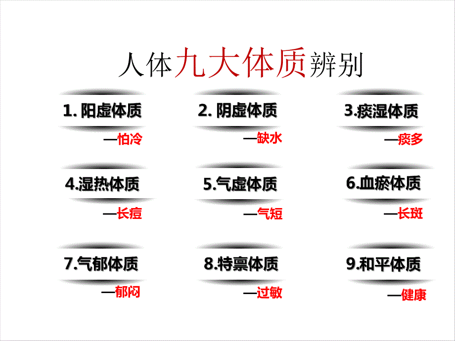 体制辨别与膏方养生.ppt_第2页