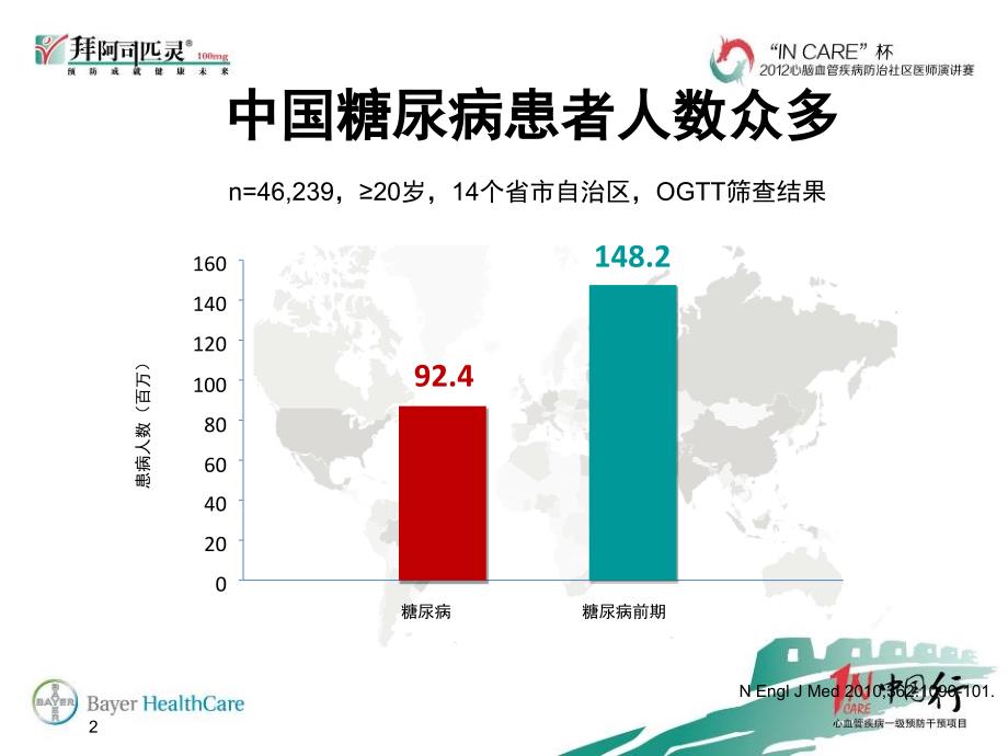 糖尿病患者心血管疾病标准药物治疗_第2页