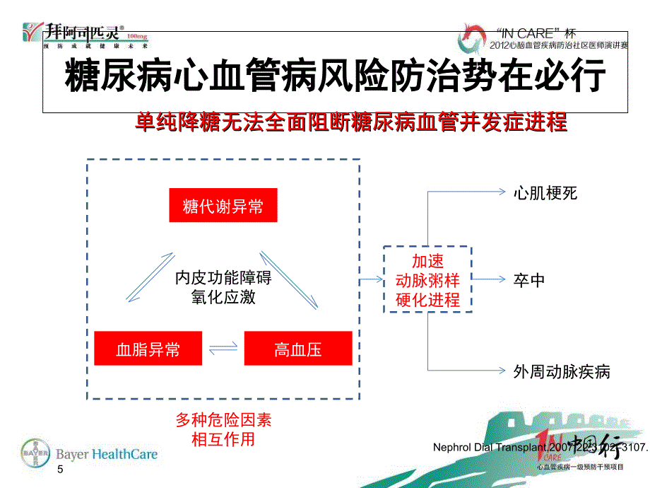 糖尿病患者心血管疾病标准药物治疗_第4页