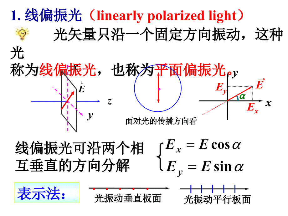 大学物理课件6光的偏振_第2页