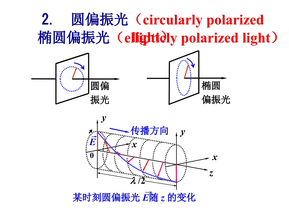 大学物理课件6光的偏振_第3页