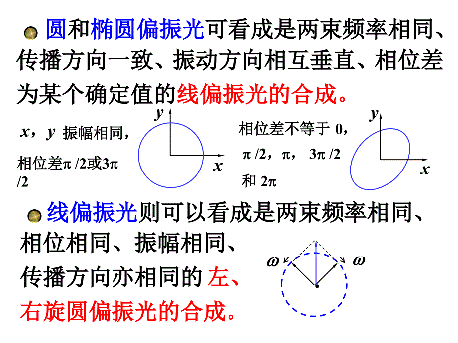 大学物理课件6光的偏振_第4页