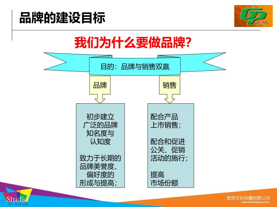 运动品牌品牌建设及高品高尔夫网络推广合作建议_第4页