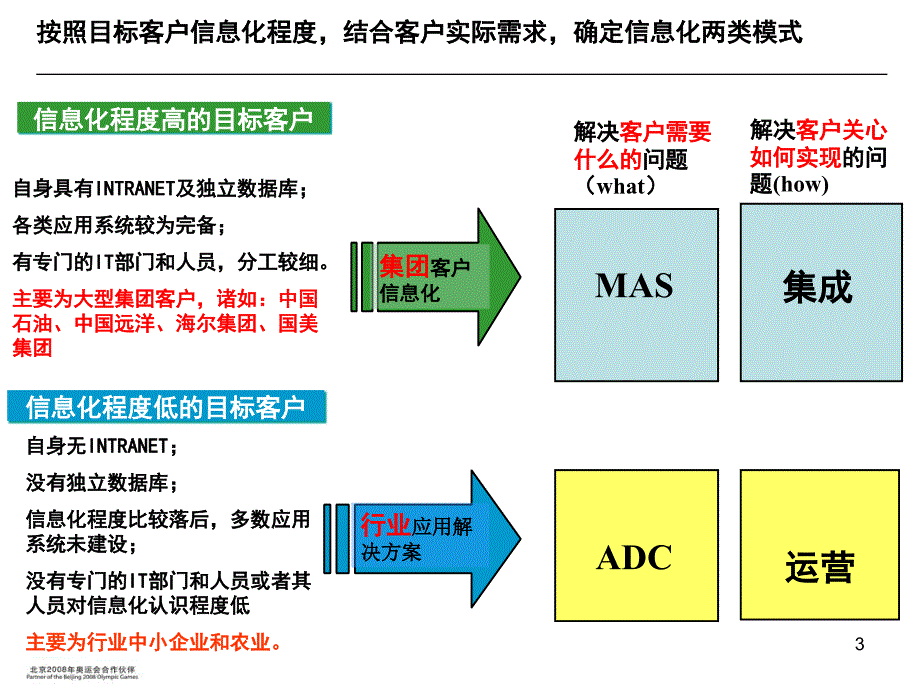 移动MAS及综合VPMN业务培训课件_第3页