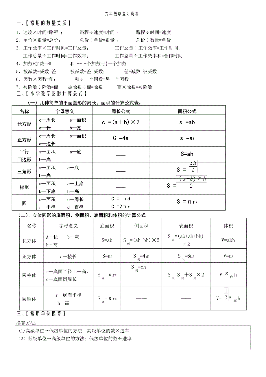 六年级数学毕业总复习知识点_第1页