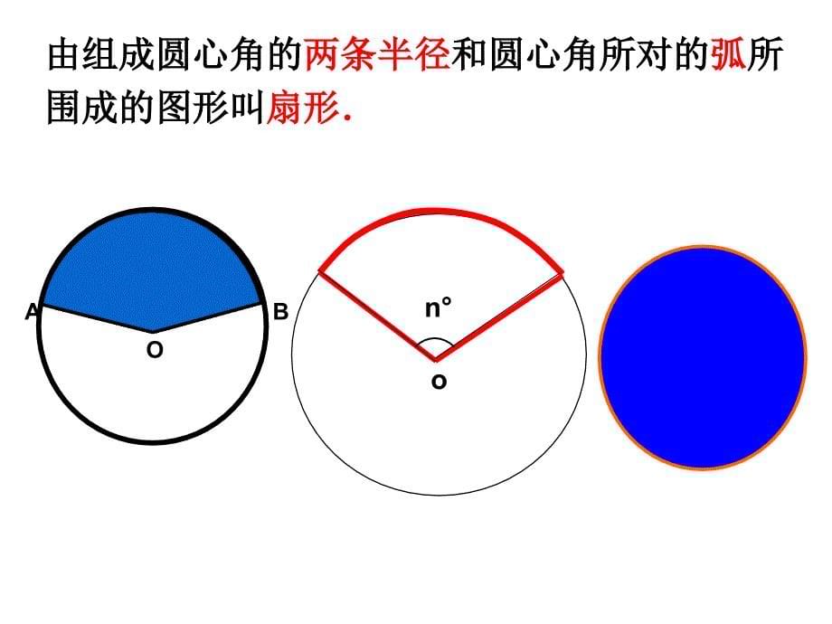 弧长和扇形的面积_第5页