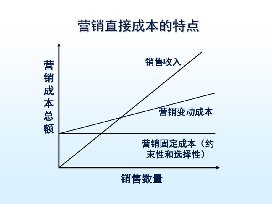 如何降低营销环节的纳税成本.ppt_第5页