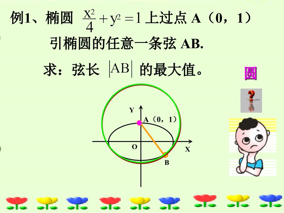 解析几何中的最值问题ppt课件_第3页