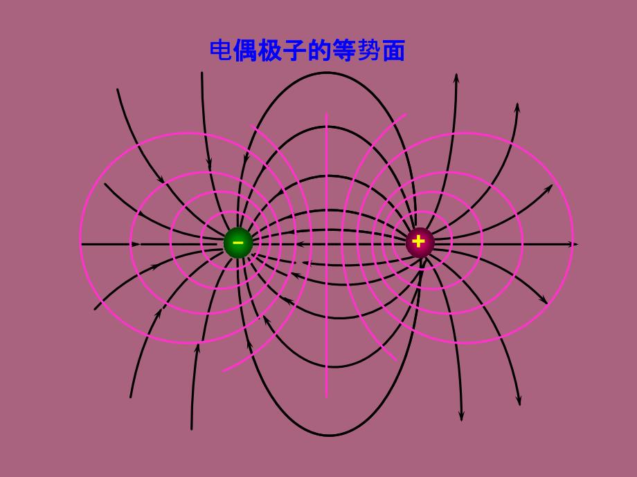 物理等势面电场与电势梯度的关系ppt课件_第2页