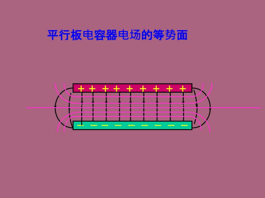 物理等势面电场与电势梯度的关系ppt课件_第3页