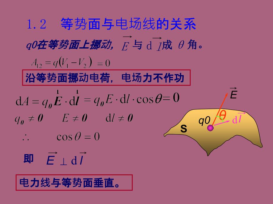 物理等势面电场与电势梯度的关系ppt课件_第4页