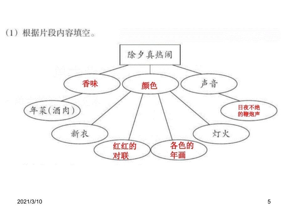 统编版-《北京的春节》-作业本-答案_第5页