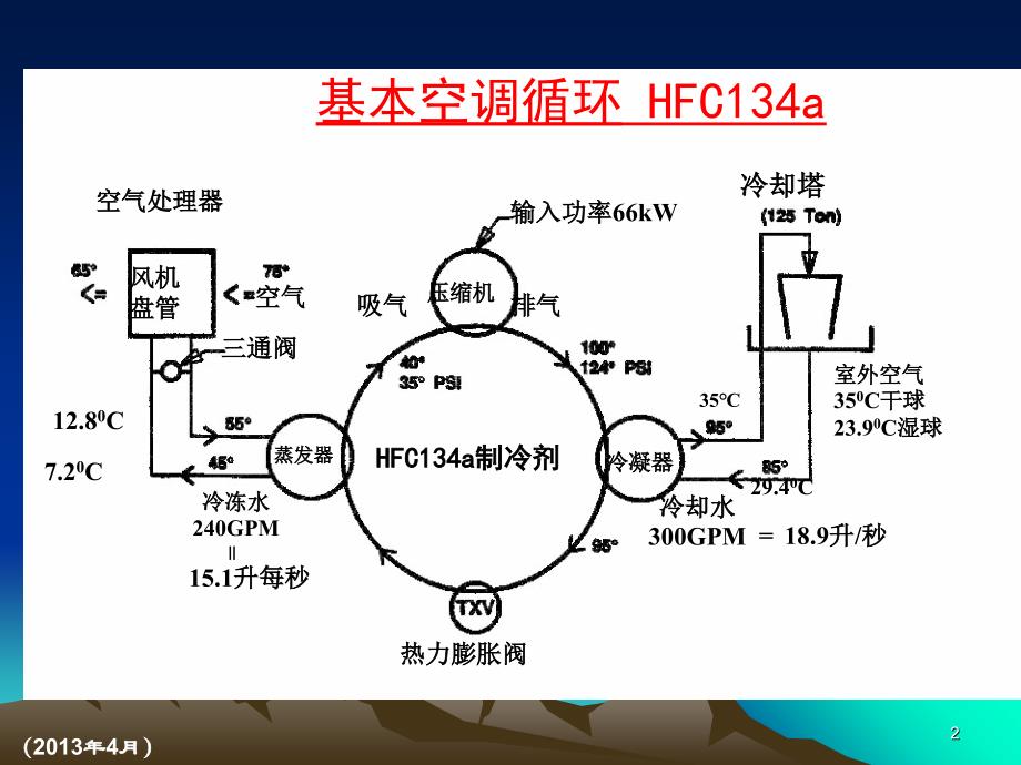 水系统与制冷机房设计课件_第2页