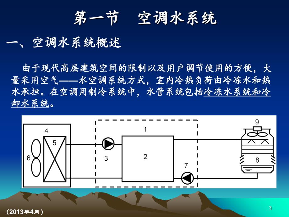 水系统与制冷机房设计课件_第3页