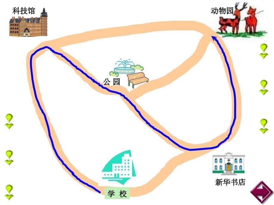 数学课件数学广角(2)_第5页