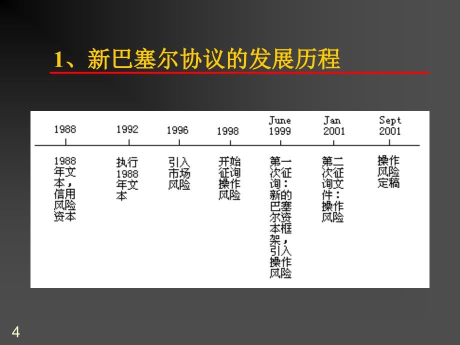 新巴塞尔协议和全面风险管理_第4页