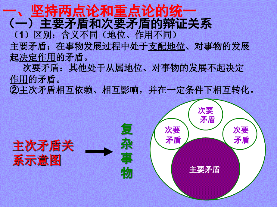 对立统一的观点看问题课件_第3页