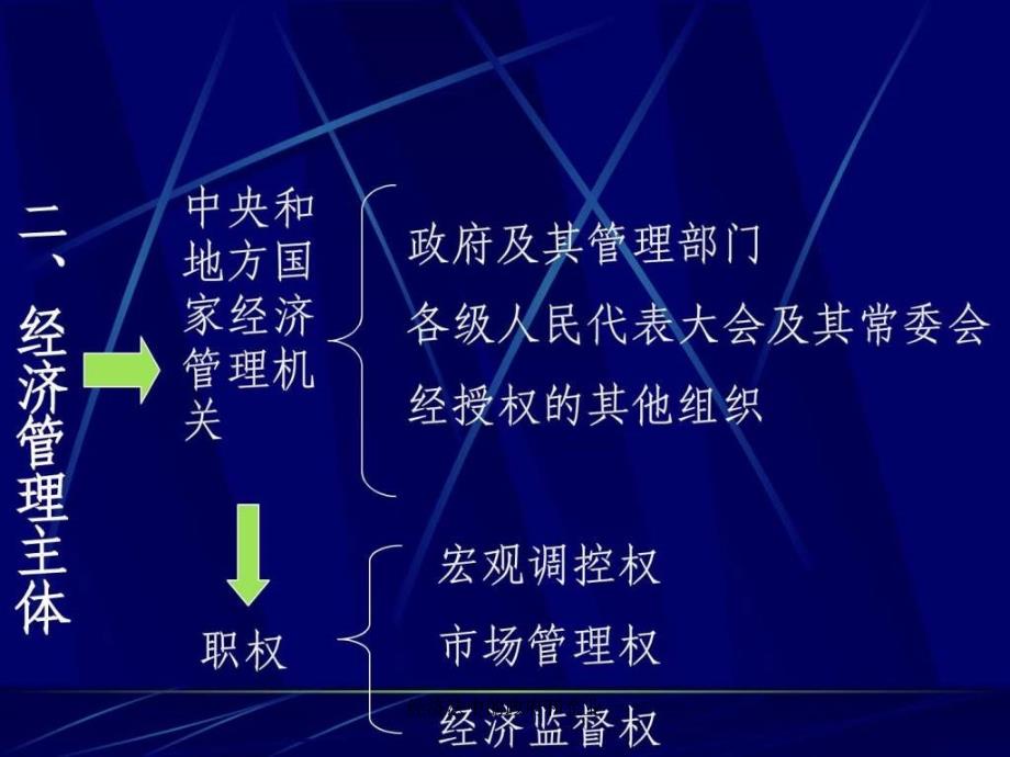 经济法中的政府和企业课件_第3页