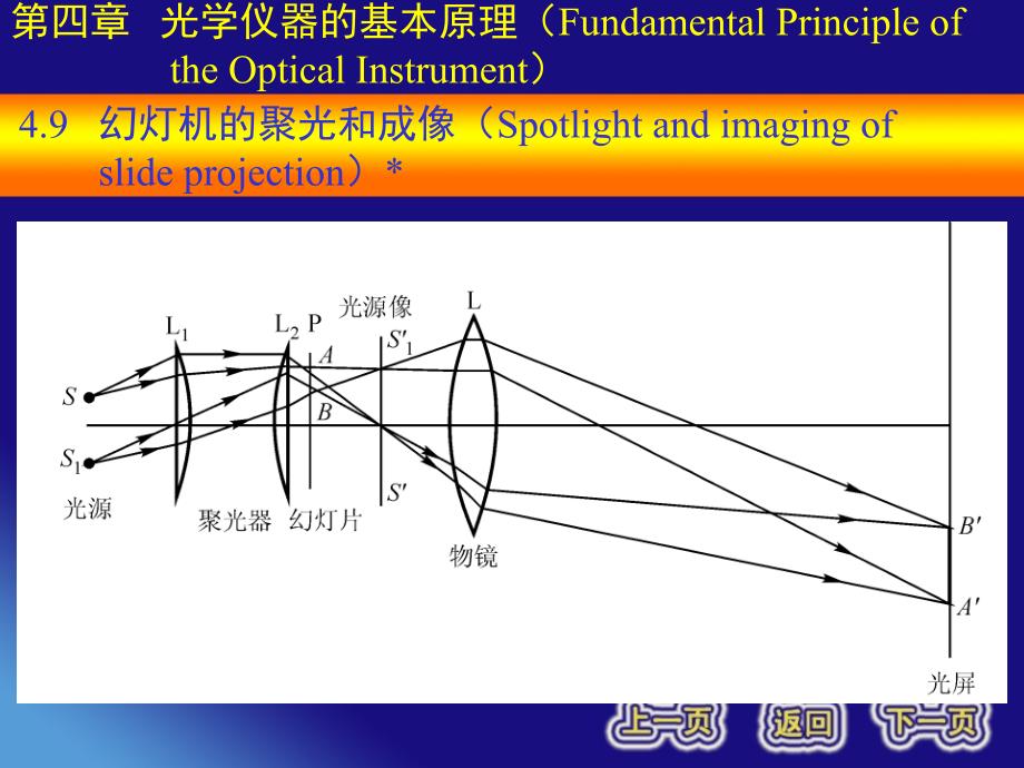 光学课件：4-9幻灯机的聚光和成像_第2页