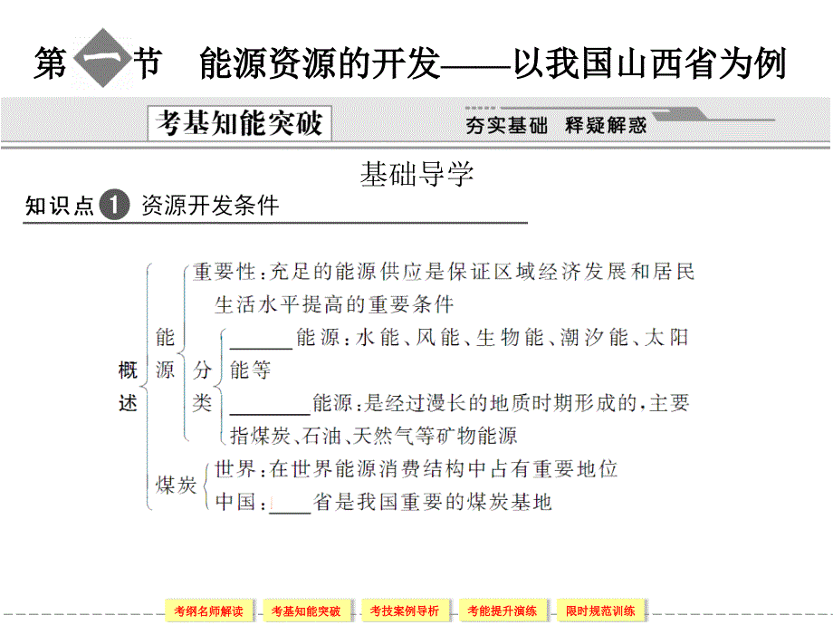 3141第一节　能源资源的开发——以我国山西省为例_第2页