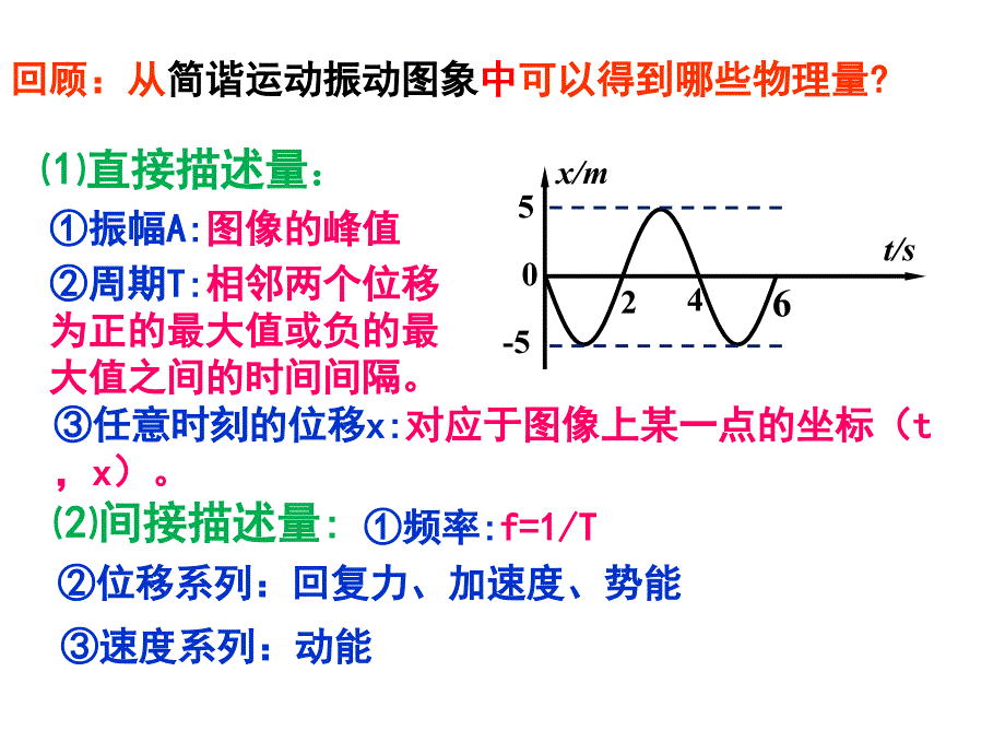 课用波的图像a8873fd7a1116c175f0e7cd184254b35eefd1ae6_第2页