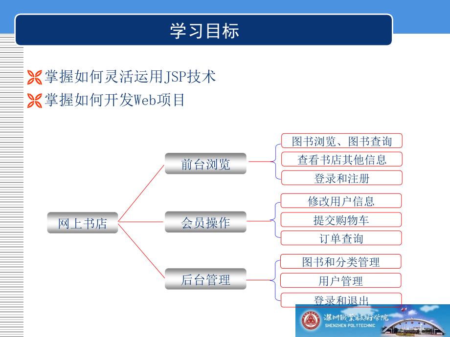 JSP动态Web技术实例教程代、教案、课件第七章 Web项目开发_第3页