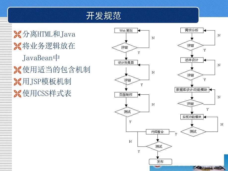 JSP动态Web技术实例教程代、教案、课件第七章 Web项目开发_第5页