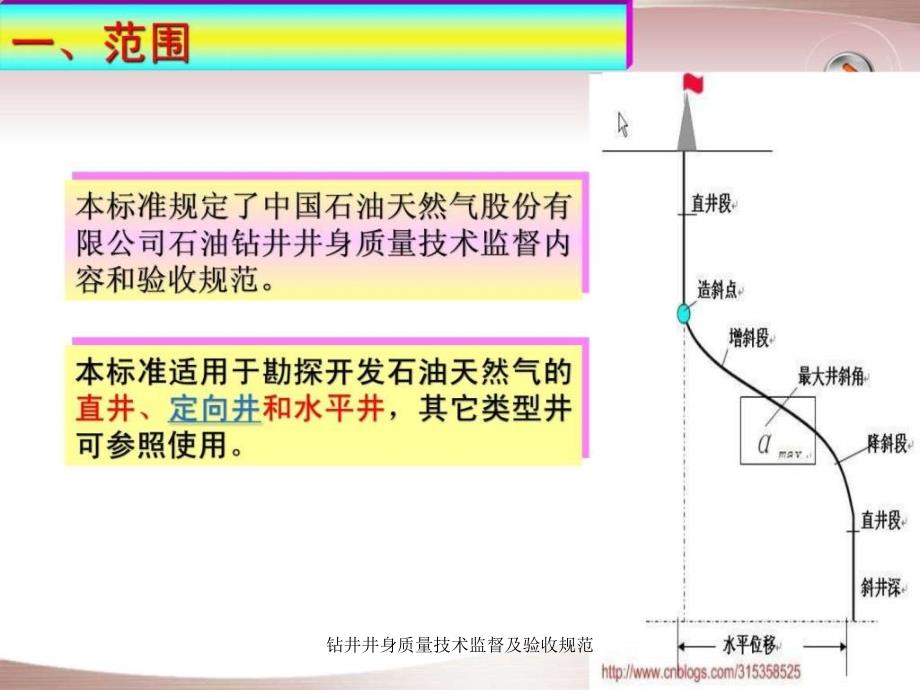 钻井井身质量技术监督及验收规范课件_第3页