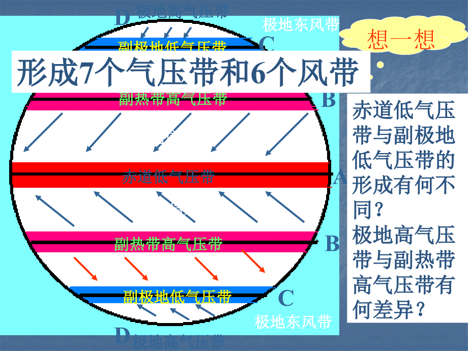 地理人教版必修1二章二节气压带和风带课件_第4页