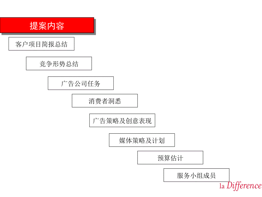 智威汤逊拉阔生活提案_第1页