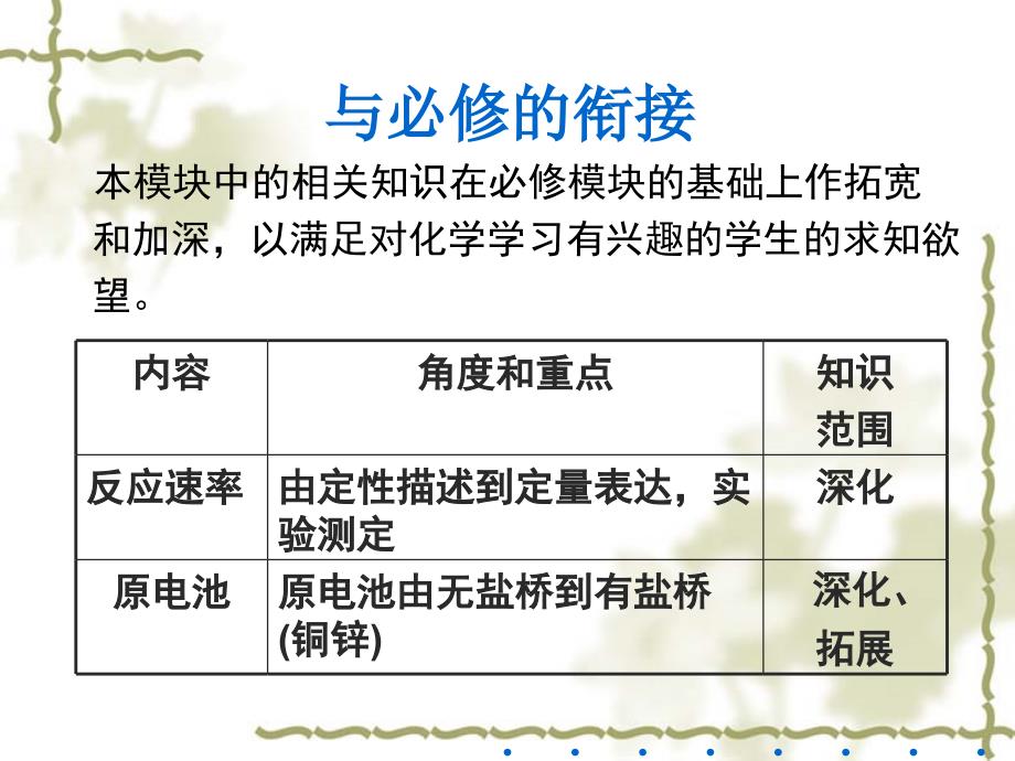 化学选修4教材分析及教学建议_第2页