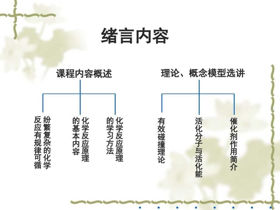 化学选修4教材分析及教学建议_第5页