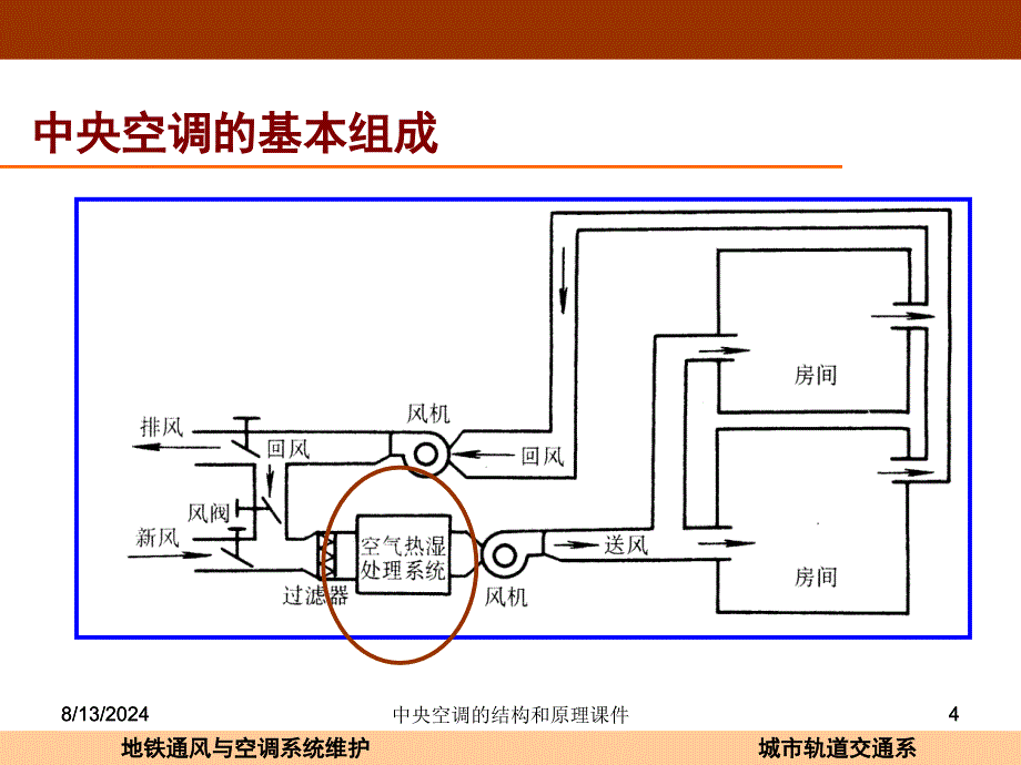 中央空调的结构和原理课件_第4页