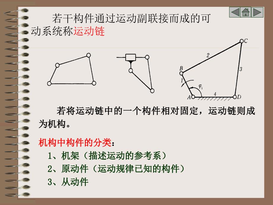 重点运动副和运动链的概念机构运动简图的绘制机构具有_第4页