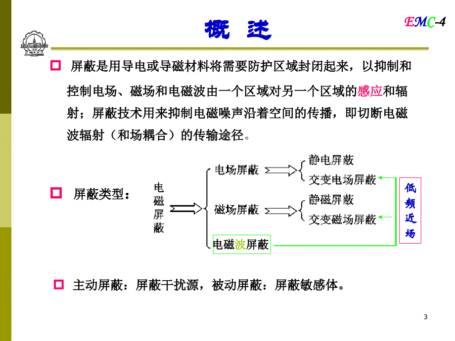 电磁兼容-第4章-屏蔽-江滨浩_第3页