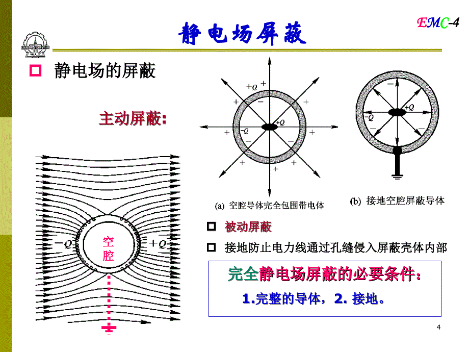 电磁兼容-第4章-屏蔽-江滨浩_第4页