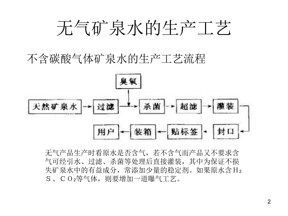 饮用水生产流程设备行业规模资料_第2页