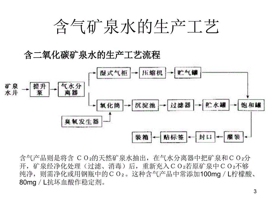 饮用水生产流程设备行业规模资料_第3页