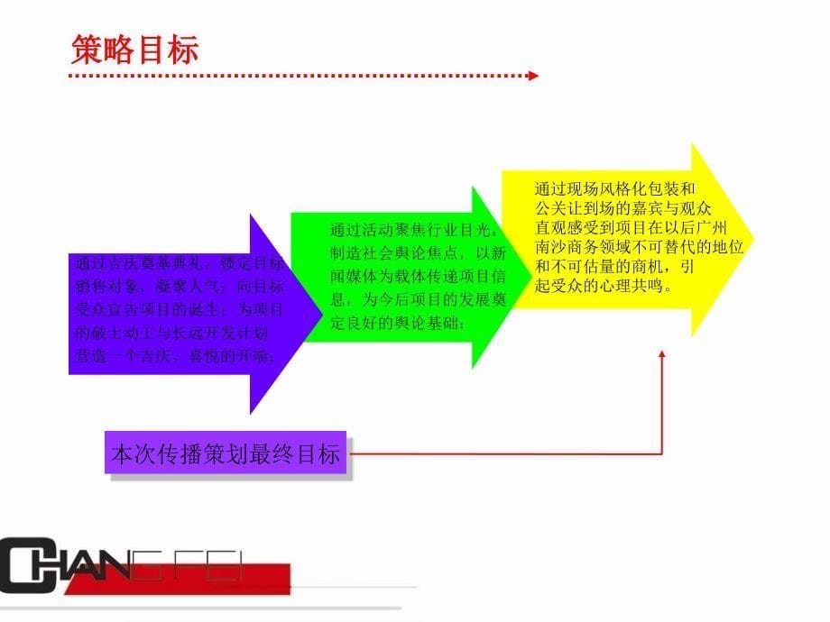 南沙商务中心奠基仪式策划方案_第5页