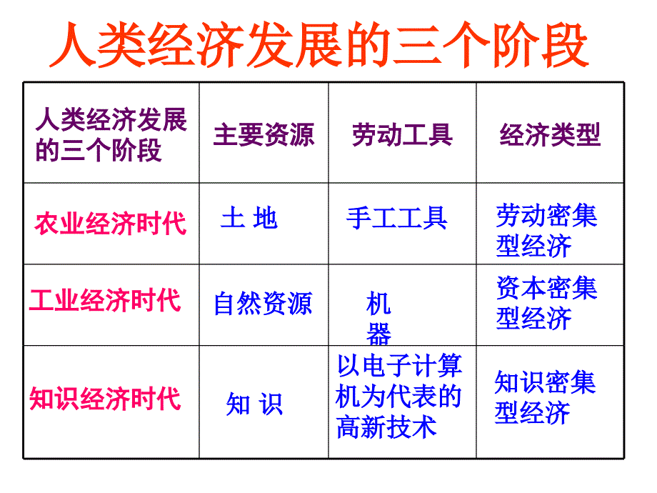 知识经济方兴未艾.ppt_第4页