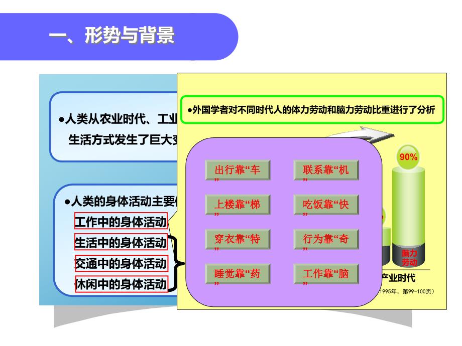 体育与健康课程理念与贯彻.ppt_第3页