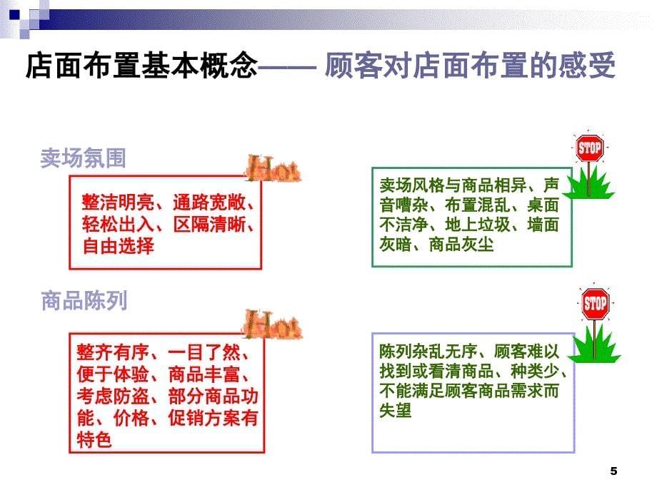 电子产品终端陈列课堂PPT_第5页