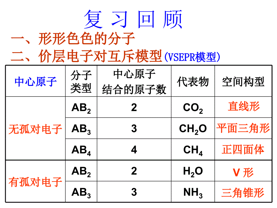 高二化学选修3分子的立体结构第2课时_第2页