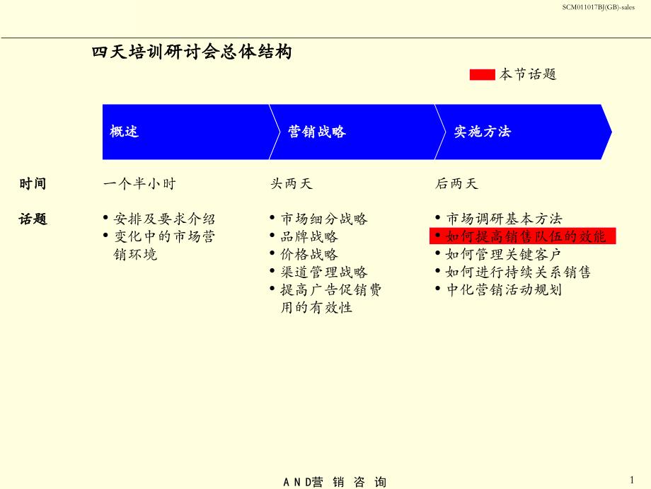 销售队伍的效率_第2页